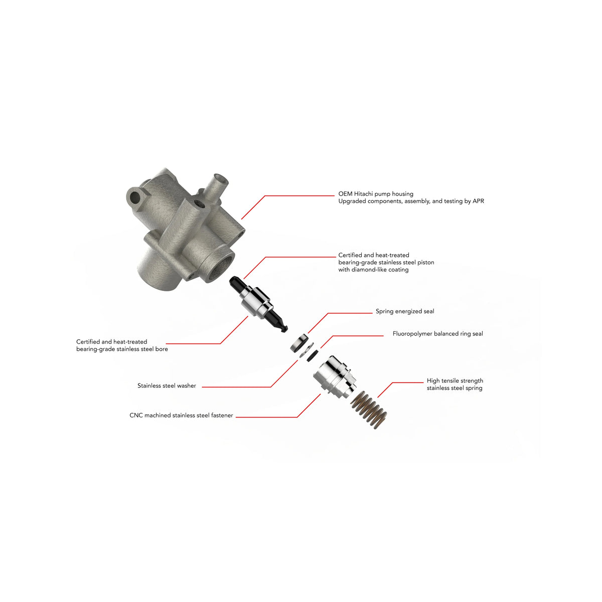 APR High Pressure Fuel Pump - Audi / VW 2.0T EA113