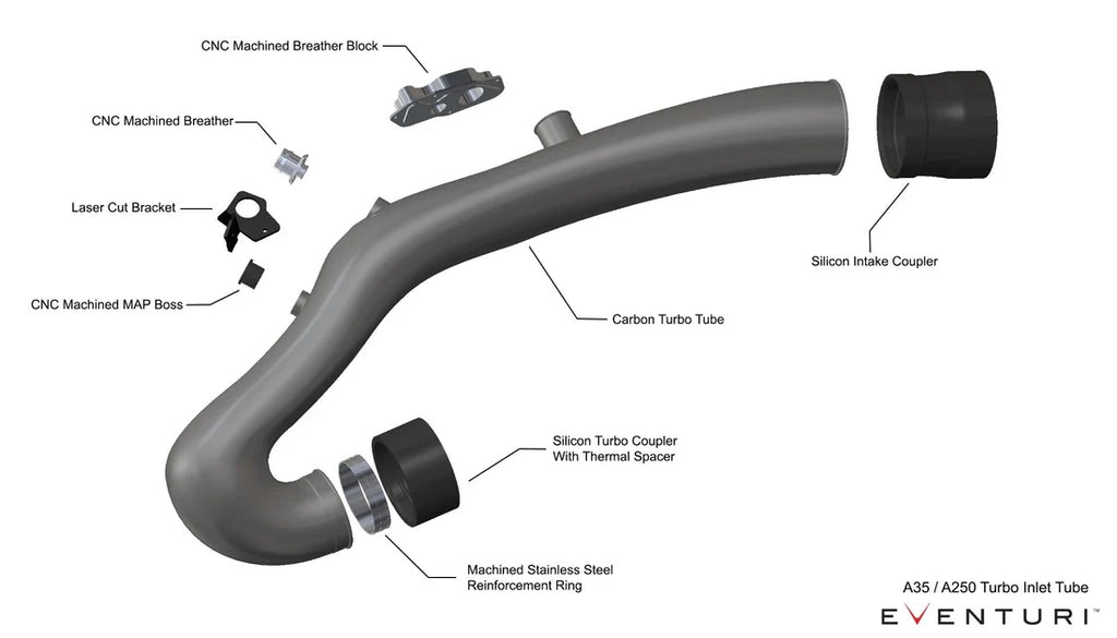 Eventuri Turbo Tube Inlet - Mercedes-Benz A35 AMG, CLA35, GLA35, GLB35, A250 Series