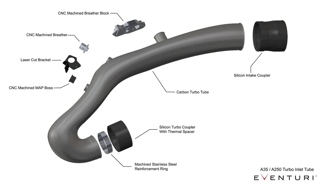 Eventuri Turbo Tube Inlet - Mercedes-Benz A35 AMG, CLA35, GLA35, GLB35, A250 Series