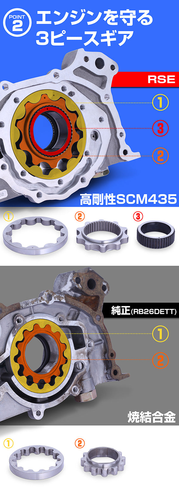 RSE Oversized Oil Pump - Nissan Skyline / GTR R32 R33 R34