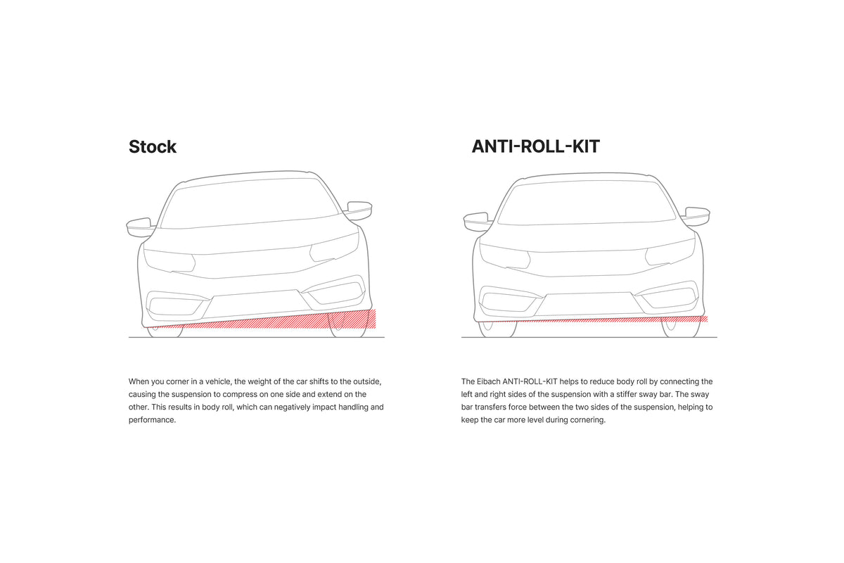 Eibach 27mm Front Anti-Roll Kit - Hyundai Elantra/Veloster 2018+